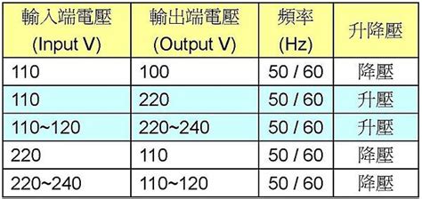 高壓電塔電壓|電壓等級與分類